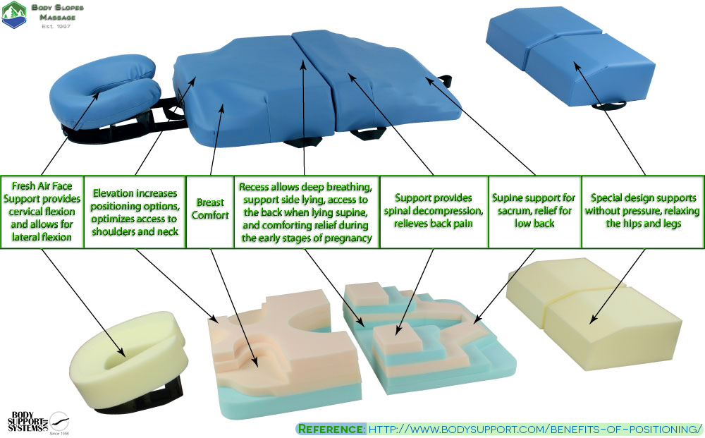 Body Slopes Massage Services